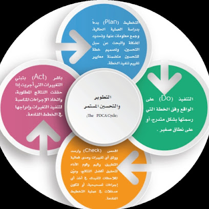 الحربي للإستشارات الإدارية والتطوير المؤسسي alharbi ctm - أبو ظبي - +971 55 557 0208