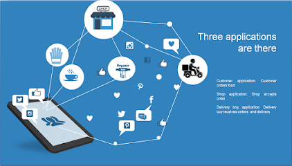 Besto IT Solutions FZE -  - +971 56 102 0095